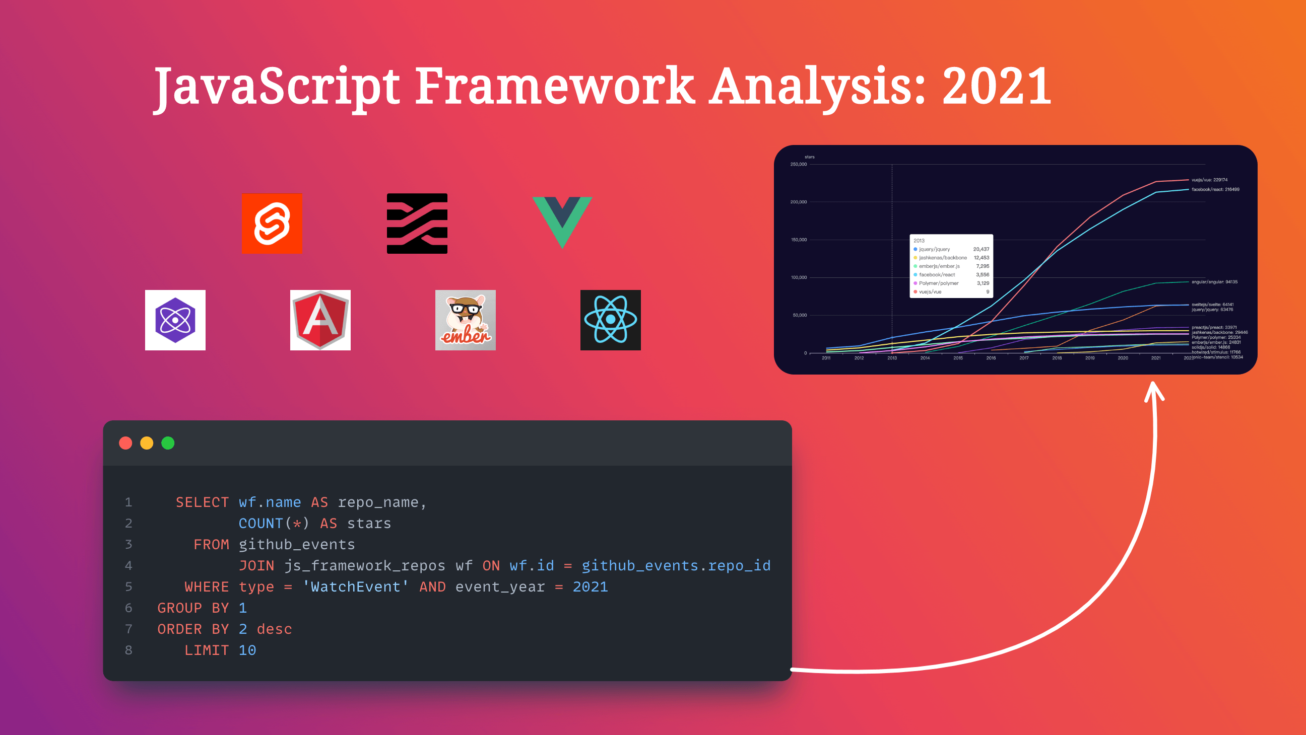 Deep Insights into JavaScript Frameworks
